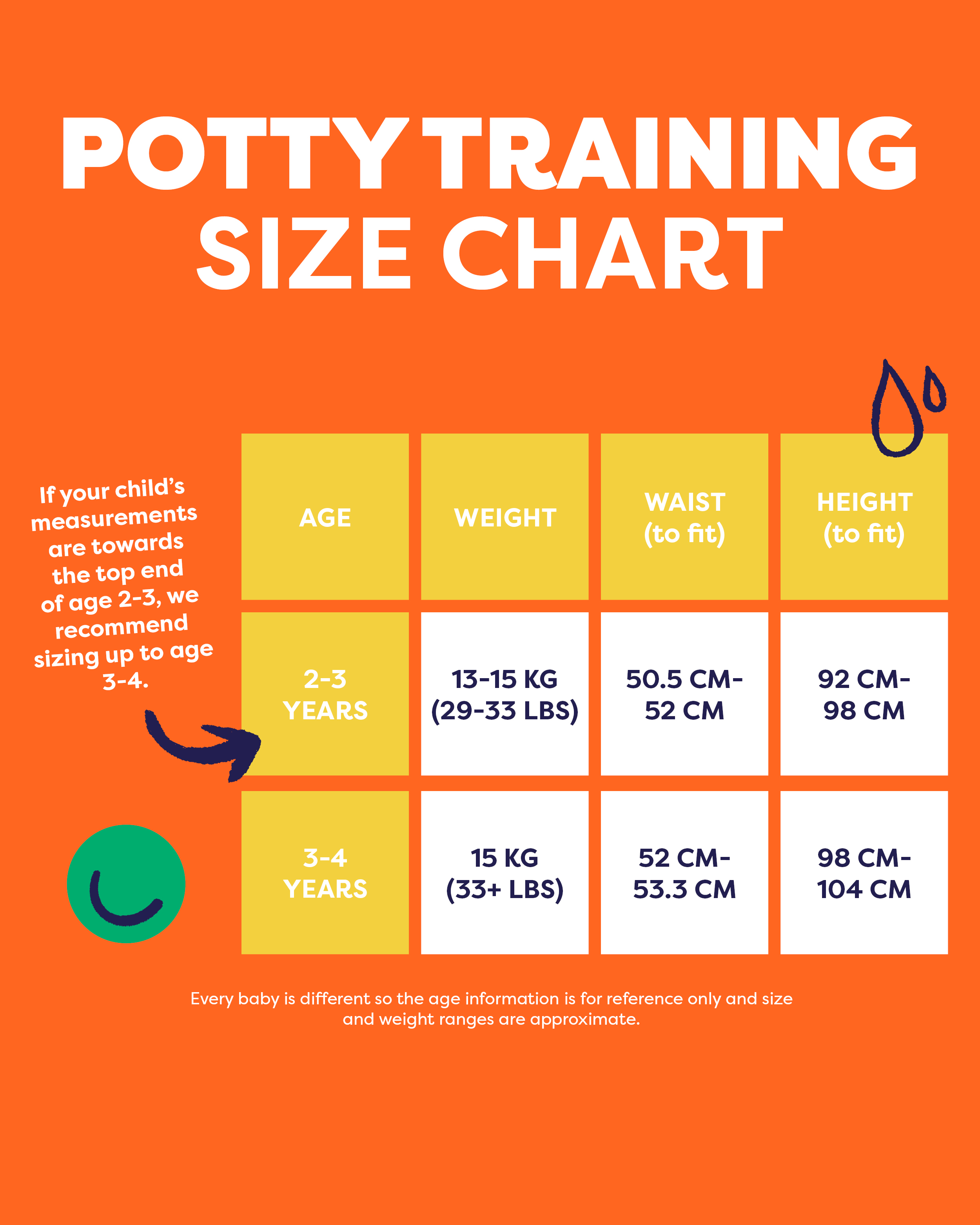 Bambino Mio - Revolutionary Reusable potty training pants